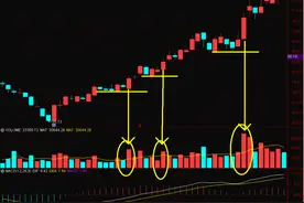 成交量战法-主力启动信号图片