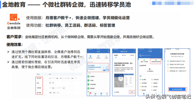 ��������ѵ��ҵ˽����Ӫ���������������棬�ղ�ѧϰ