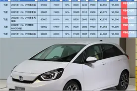 飞度优惠1.2万还卖不动，不是飞度不行，是新能源太行图片