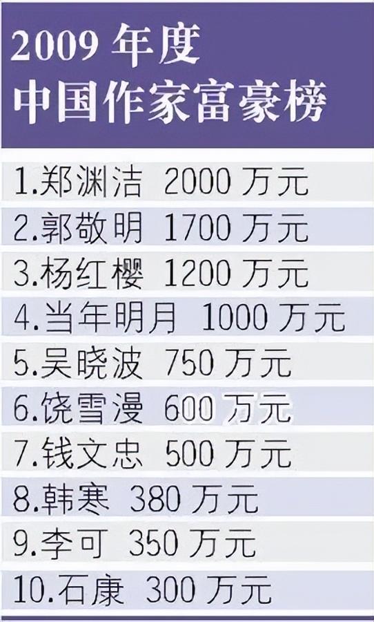 作品“又黄又暴力”被央视点名批评，撒贝宁：他的作品，少儿不宜