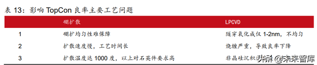 新能源行业2022年中期策略报告:光伏、风电、电动汽车行业分析
