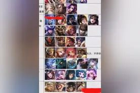 王者荣耀：根据你玩的英雄判定你的性格，以及适不适合找你网恋图片