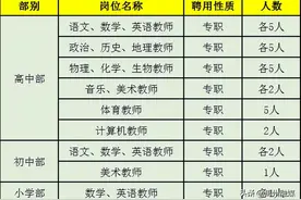 禹州市人社局3月份第2期招聘信息汇总图片