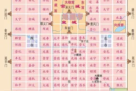 唐朝的官职体系图片