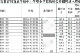 厦门教师招考，男生20分进复审名单？官方回应来了图片