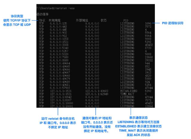 计算机网络的 166 个核心概念，你知道吗？
