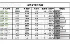 今日各平台显卡最低价（显卡日报12月30日第431期）图片
