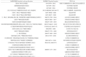 三格化粪池在我国农村改厕中的应用现状及模式类型图片