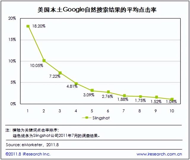 中小企业低成本获客神器?一文带你读懂SEO