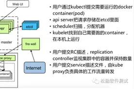 松勤软件测试：深入微服务架构 | 微服务与k8s架构解读图片