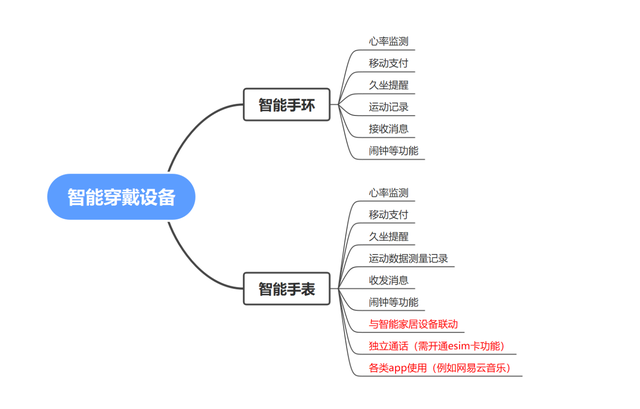 2023�������������ֱ��Ƽ����ԣ���ƻ������Ϊ��С�ס�OPPO��