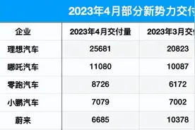 4月车企销量公布：淘汰赛开始，有人掉队了，问界卖了多少？图片