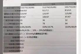 血压升高经动态血压检查不是高血压，药物治疗稳定病情图片