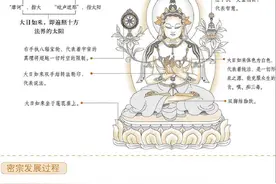 密宗佛教是怎么来的？图片