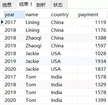 从零开始学SQL进阶，数据分析师必备SQL取数技巧，建议收藏