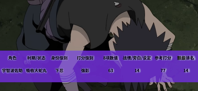 火影忍者全人物排名-标准影级，强影