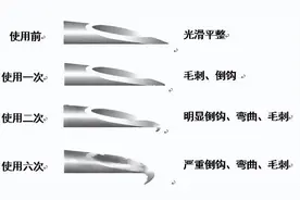 你是不是重复使用胰岛素针头了？这些风险不能忽视图片