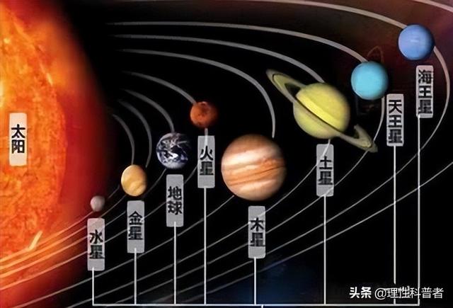 九星连珠，极其罕见的天文现象，每6000年只发生一次