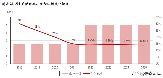 海外光伏市场深度解析:高景气持续,中国制造业具备全球竞争力