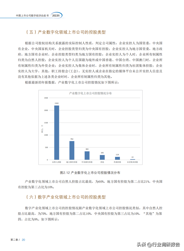 2022���й����й�˾���־��ð�Ƥ�飨ȫ�����붴�죬�ο���ǿ��