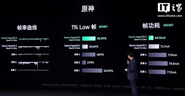 小米澎湃OS3聚焦用户需求后第一个核心目标就是更流畅更稳定