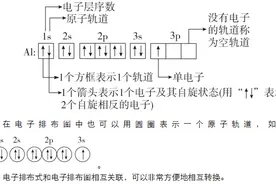 第二课时 核外电子排布规律图片