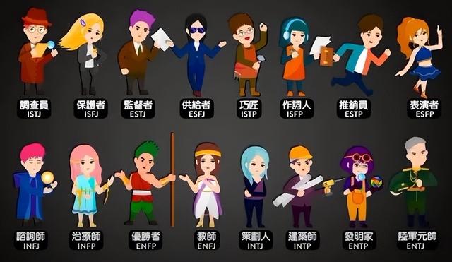 都2022了,还有人信16型人格测试?