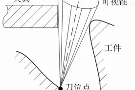 多轴联动与多通道协同技术图片
