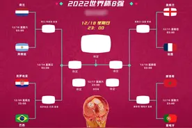 八强诞生！西班牙回家，葡萄牙大胜｜对阵表＆比赛时间→图片