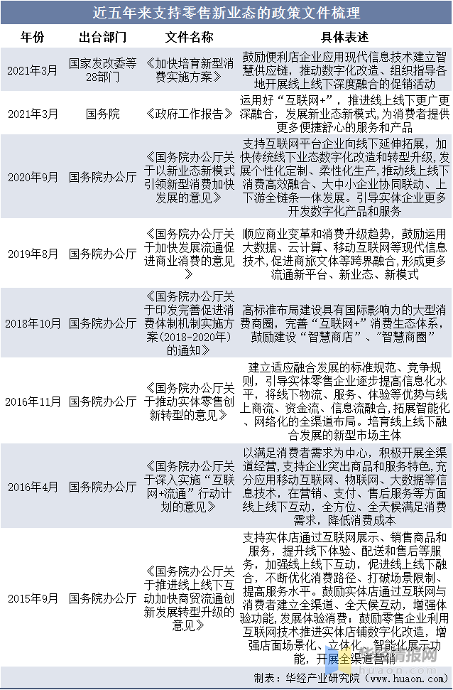 一天研究一个行业:中国即时零售行业市场深度解读