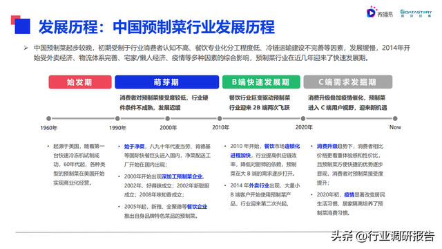 2022���й�Ԥ�Ʋ���ҵ��չ���ƶ��챨��