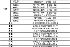 湖南各地教师薪资待遇究竟怎么样?图片
