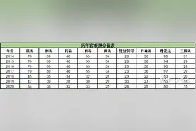 法考小心得（经验分享）图片