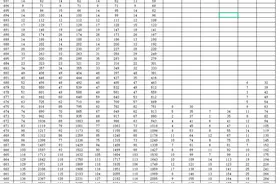 重磅！山东高考一分一段表来了图片