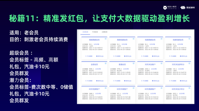 联拓数科:揭秘营销的底层逻辑,用算法驱动用户自动化营销