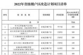 济南12个省级棚改项目最新公布，有5个区县这些热点片区图片