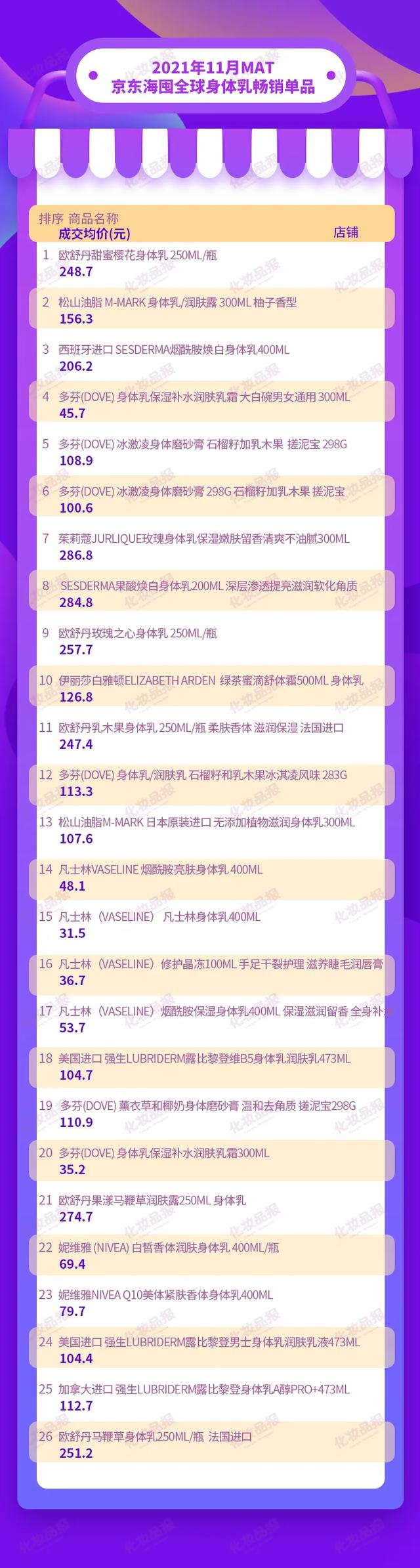 欧舒丹身体乳法国价格