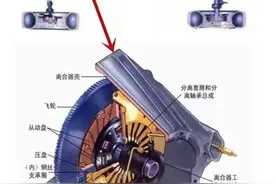 汽车构造系列之十一---离合器图片