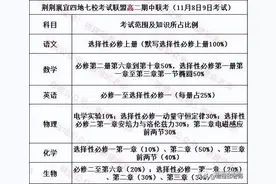 湖北荆、荆、襄、宜四地七校考试联盟2022年高二上期中物理及答案图片