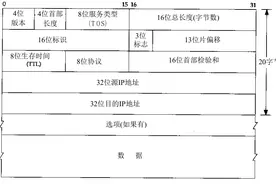 TCP/IP协议——IP协议图片