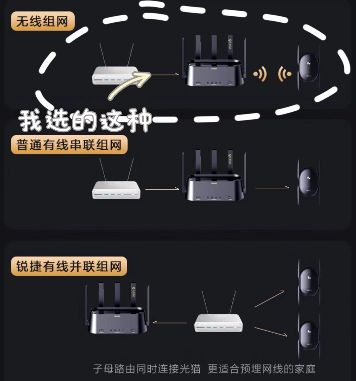卧室刷剧总卡？别再让运营商背锅了！快升级家里的路由器吧~