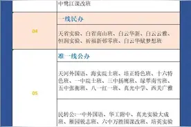 广州小升初择校最全攻略图片