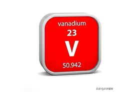 有色金属钒行业研究报告：储能领域消费扩容，钒价或率先受益图片