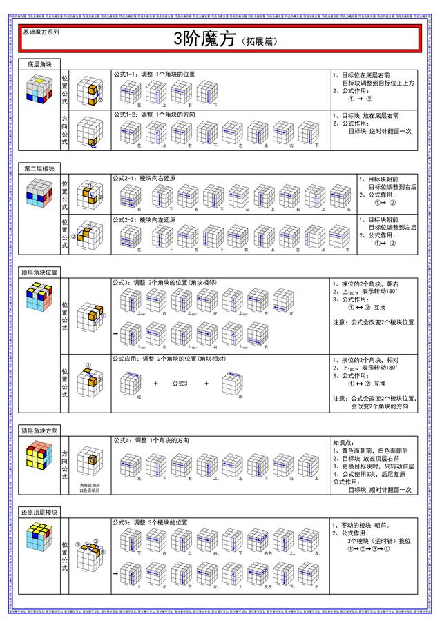 三阶魔方 - 图文公式表