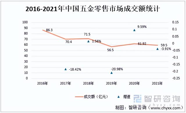 2021年中国木门行业产业链分析:行业发展稳中有进 「图」
