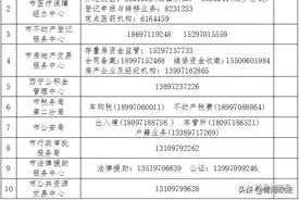关于西宁市市民中心暂停办理线下业务的通知图片
