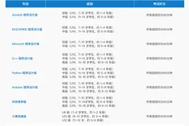蓝桥杯全国软件和信息技术专业人才大赛图片