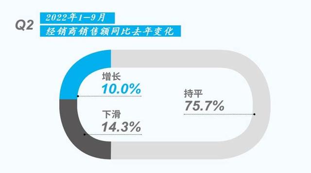 2022年1-9月中国中央空调市场调查——家装渠道篇