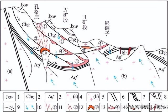 隐爆角砾岩型金矿地质背景、特征、找矿标志及成矿模式分析