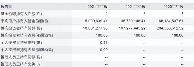 基金1000块一天赚多少（最多只能买100元）